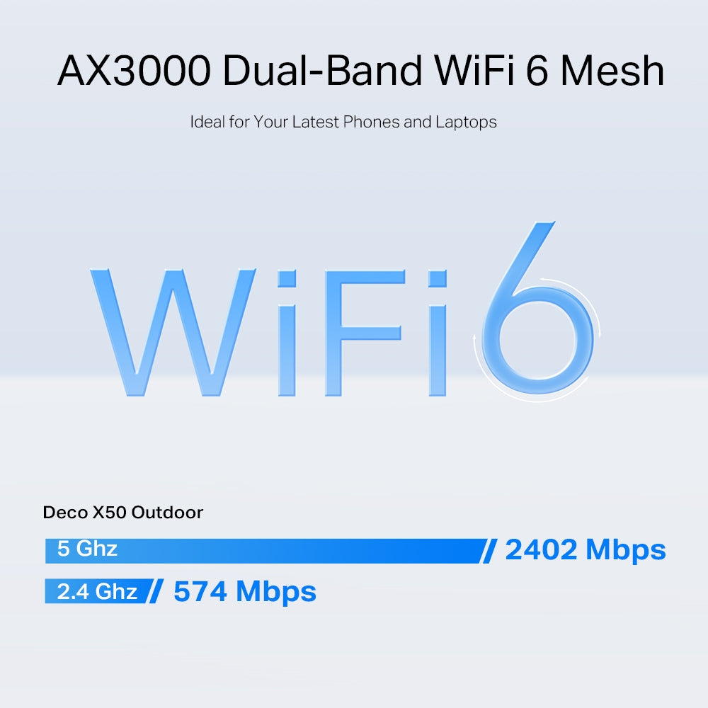 TP-Link AX3000 Outdoor / Indoor Whole Home Mesh WiFi 6 Unit
