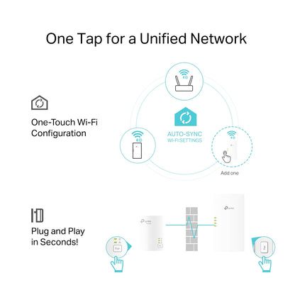 TP-Link TL-WPA7817 KIT PowerLine network adapter 1000 Mbit/s Ethernet LAN Wi-Fi White