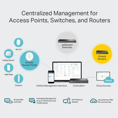 TP-Link Omada Hardware Controller
